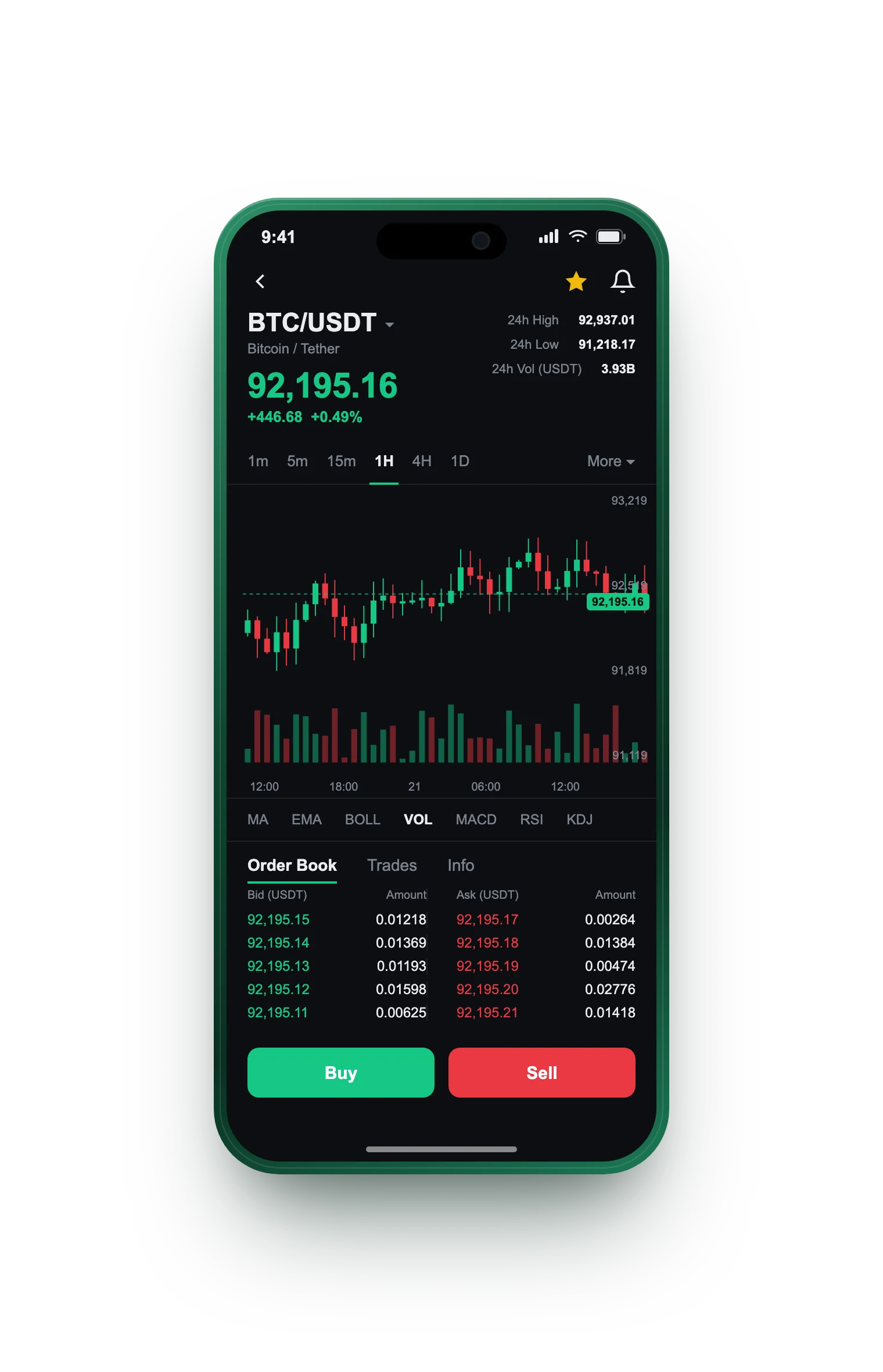 Noble Fundaven — BTC/USDT live candlestick chart, order book and one-tap Buy/Sell on mobile